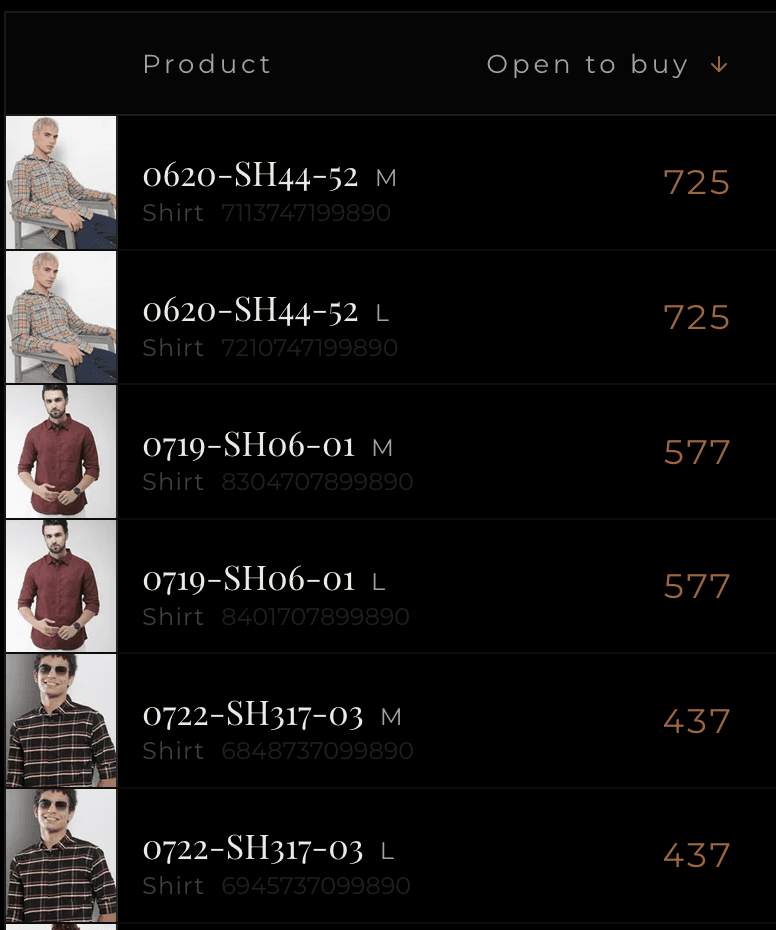 Interface displaying real-time inventory forecasting and demand metrics