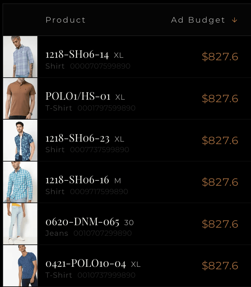 Dashboard showing ad budget optimization based on live inventory levels